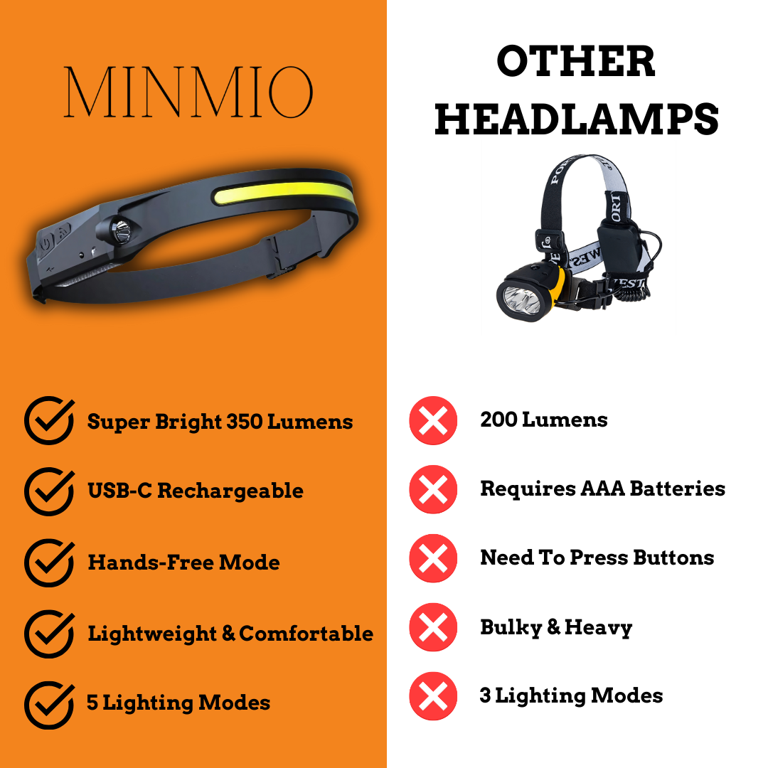 MinMio 230º Headlamp